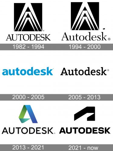 Logotipo-Autodesk-Evolução