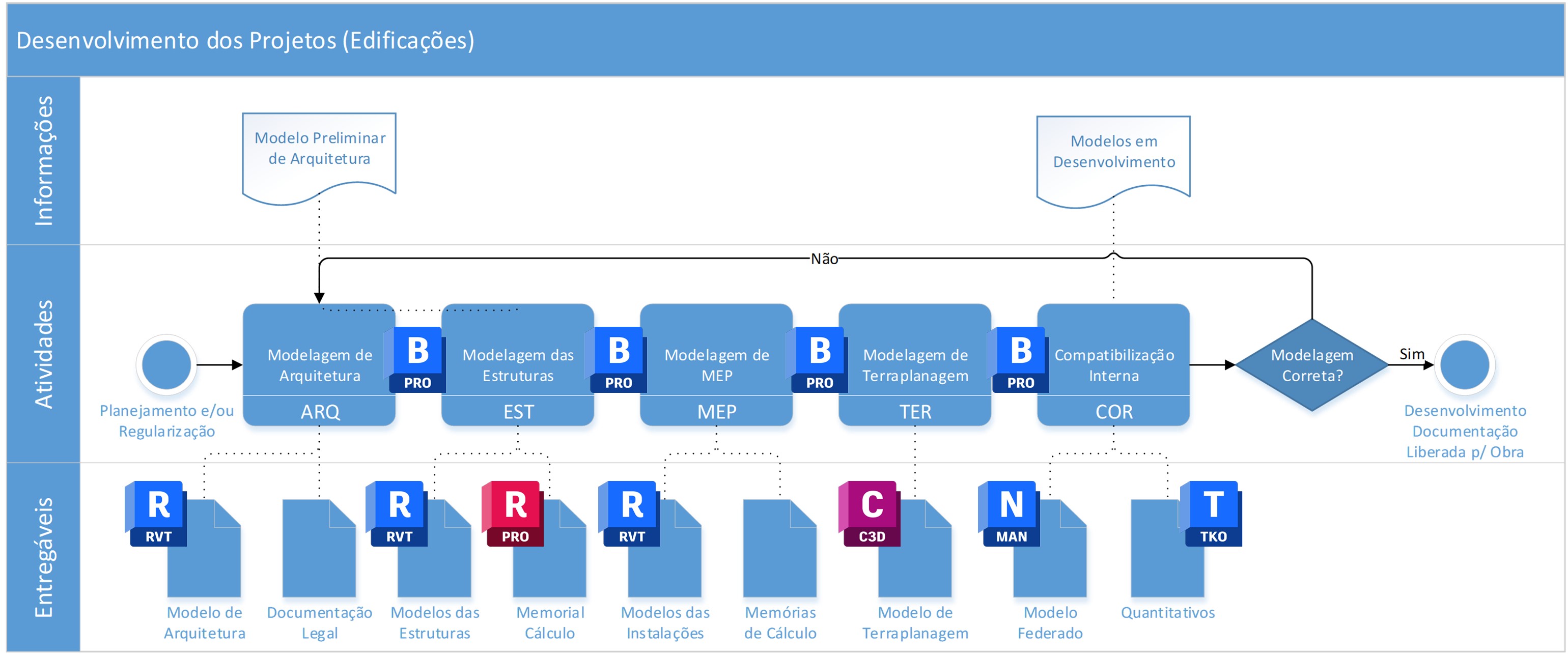 Como montar um Plano de Execução BIM (BEP) com as soluções Autodesk ...